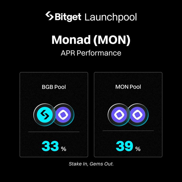Tối Ưu Hóa Lợi Nhuận Thụ Động: Săn APR Lên Tới 39% Với Monad ($MON) Trên Bitget Launchpool
