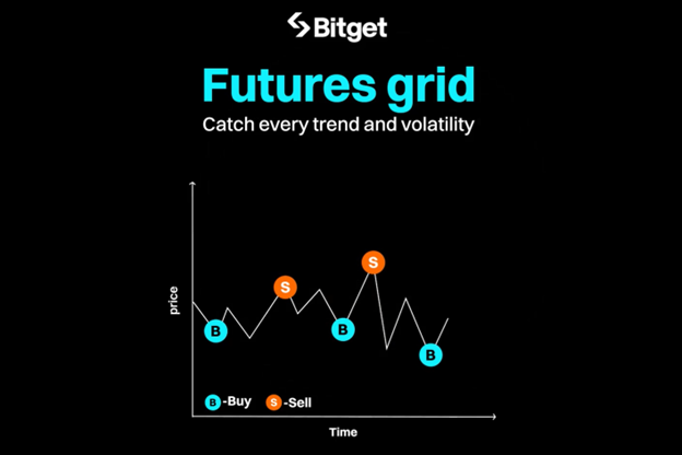 Bắt Trọn Xu Hướng, Giảm Thiểu Rủi Ro: Tại Sao Futures Grid Trên Bitget Là “Vũ Khí” Tối Thượng Cho Nhà Giao Dịch Thông Minh?