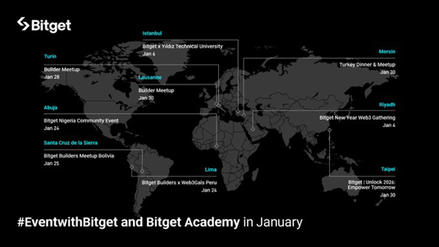 Tháng Giêng Rực Lửa Và Cuộc Cách Mạng #UEX: Bitget Đang “Đập Tan” Bức Tường Ngăn Cách Giữa Crypto Và TradFi Như Thế Nào?