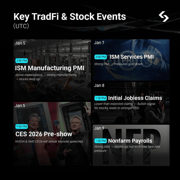 “Tuần Lễ Rực Lửa” Của TradFi & Tech: Từ Nvidia Đến Nonfarm – Cú Hích Định Hình Xu Hướng Quý 1/2026