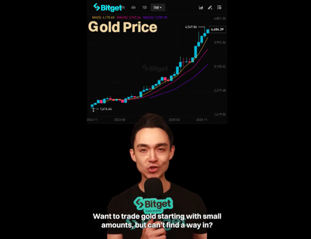 Vàng Chạm Mốc $4,400+: Giấc Mơ Xa Vời Hay Cơ Hội Trong Tầm Tay? Cách Bitget “Bình Dân Hóa” Tài Sản Quý Tộc Chỉ Với 10 USDT