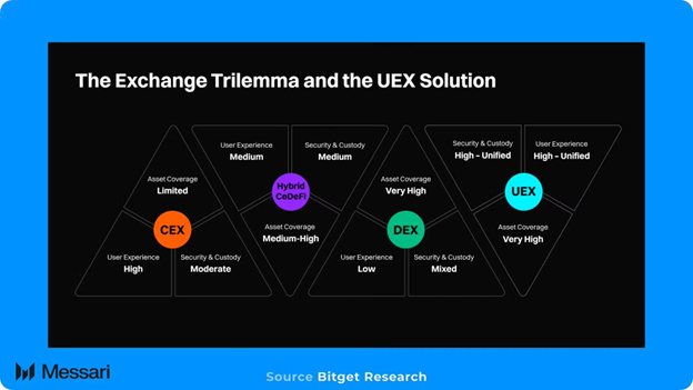 Xây Dựng Bằng Cách Loại Bỏ: Triết Lý “Trừ Đi Để Cộng Vào” Của Bitget Và Tương Lai Của Tài Chính Không Ma Sát